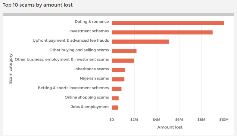 Best Retirement Planning Sydney
