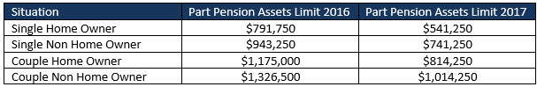 Top Retirement Advice Western Sydney