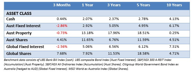 SMSF Investing Sydney