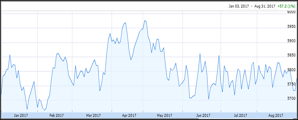 Quality Investment Advice Sydney