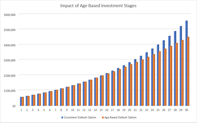 Superannuation Strategy Sydney