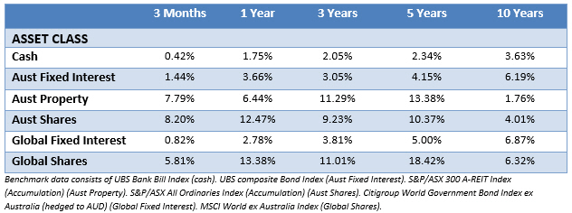 Wealth Management Sydney 