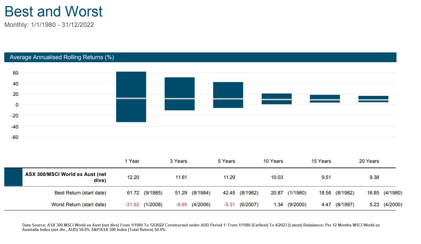 vas/vgs split portfolio
